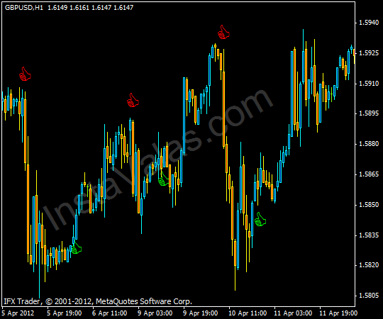 free forex indicator for android